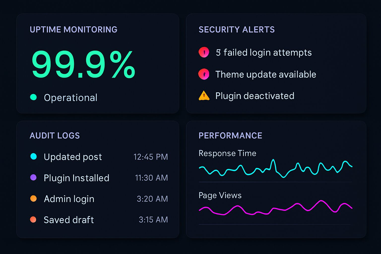 Tableau de bord de monitoring avec alertes de sécurité et logs WordPress