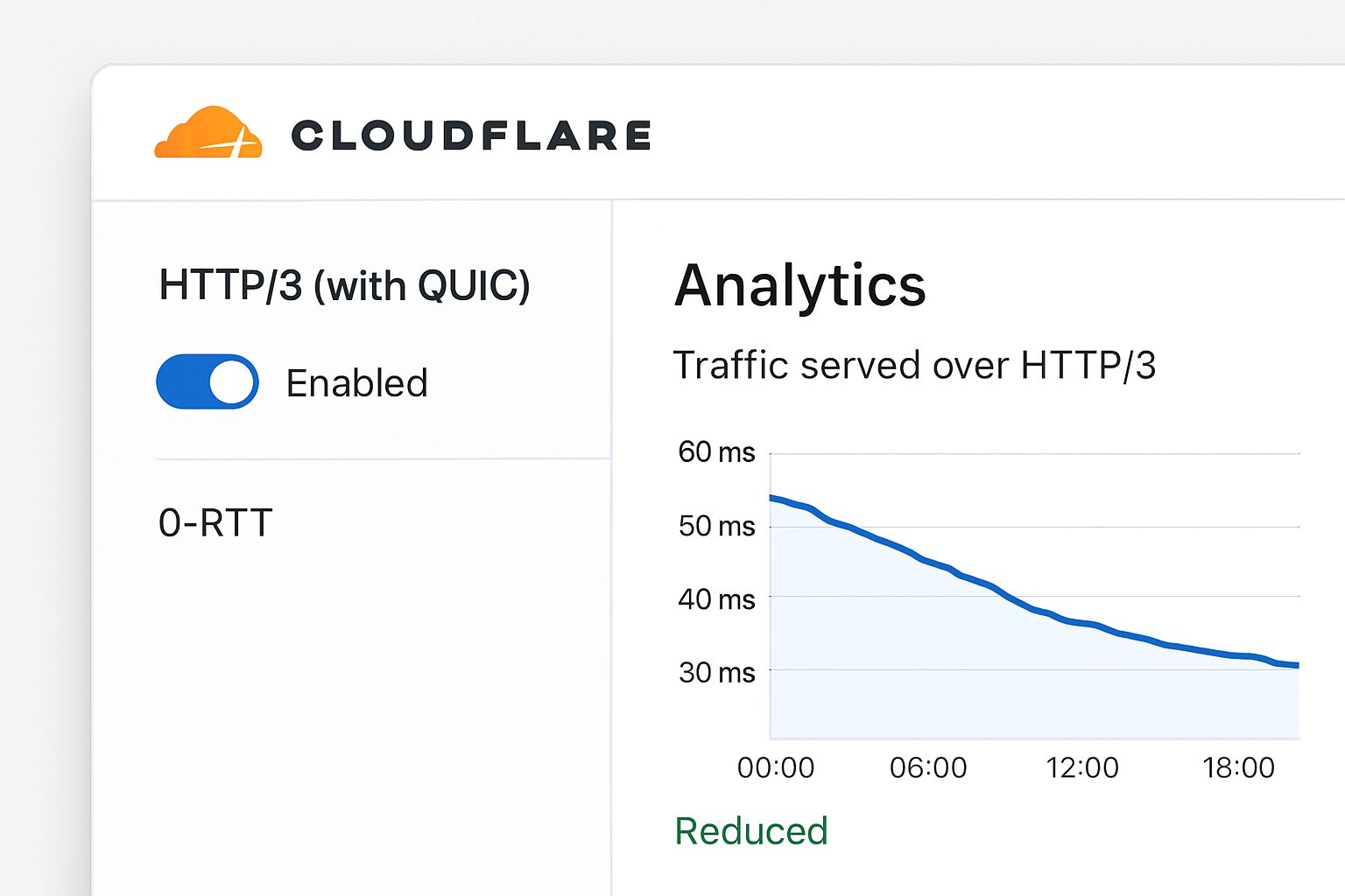 Activation de HTTP/3 et 0-RTT dans le tableau de bord Cloudflare.